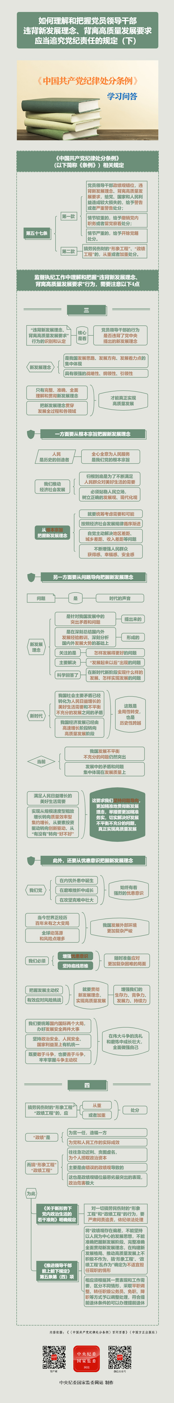 客-如何理解和把握党员领导干部违背新发展理念、背离高质量发展要求应当追究党纪责任的规定（下）.jpg